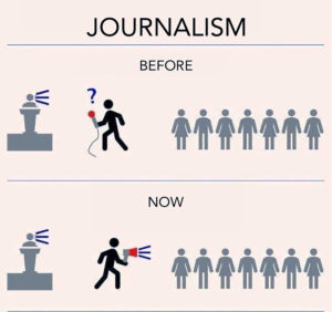 Evolution of “journalism”